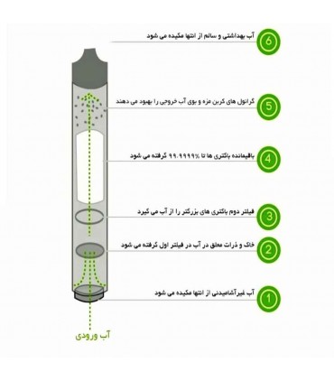 فیلتر تصفيه آب WATER FILTER STRAW مدل WS-1658