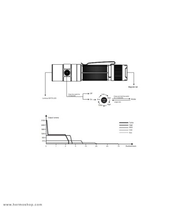 چراغ قوه فنیکس مدل E35R+AOD-S V2.0