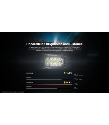 چراغ پیشانی نایتکر مدل HC65 UHE