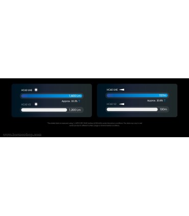 چراغ پیشانی نایتکر مدل HC60 UHE