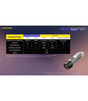 چراغ قوه نایتکر مدل TIKI UV