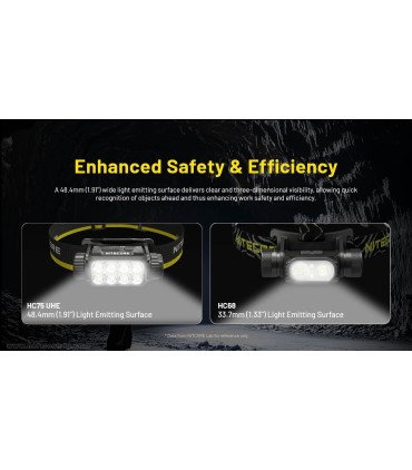چراغ پيشانی نايتکر مدل HC75 UHE