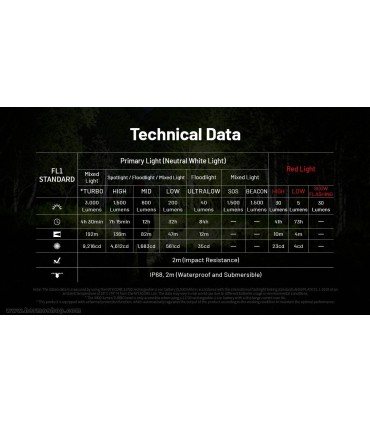 چراغ پيشانی نايتکر مدل HC75 UHE