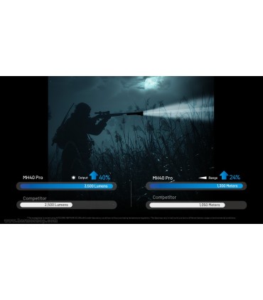 چراغ قوه ريموت دار نايتکر مدل MH40 PRO