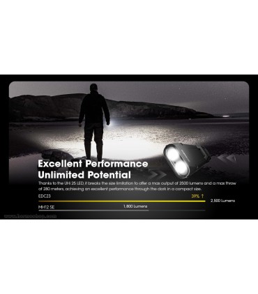 چراغ قوه جیبی نايتکر مدل EDC23