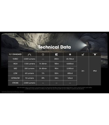 چراغ قوه جیبی نايتکر مدل EDC23