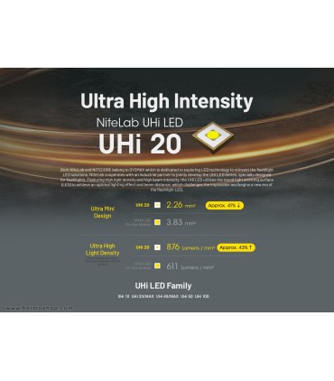 چراغ قوه جیبی نايتکر مدل EDC25