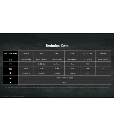 چراغ قوه جیبی نايتکر مدل EDC25