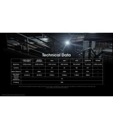 چراغ قوه جیبی نايتکر مدل EDC29