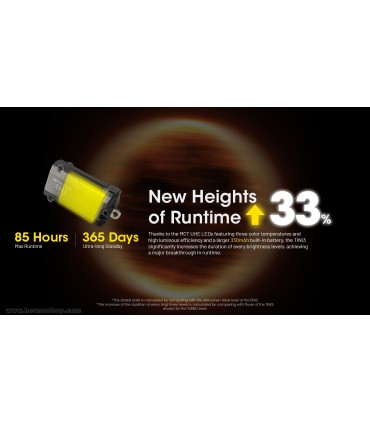 چراغ قوه نايتکر مدل TINI3