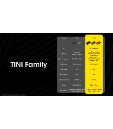 چراغ قوه نايتکر مدل TINI3