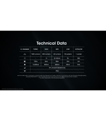چراغ قوه نايتکر مدل TINI3