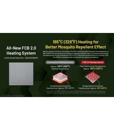 دستگاه دفع حشرات نايتکر مدل EMR40