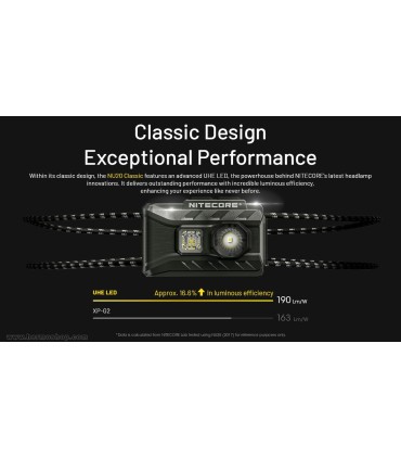 چراغ پیشانی نایتکر مدل NU20 Classic