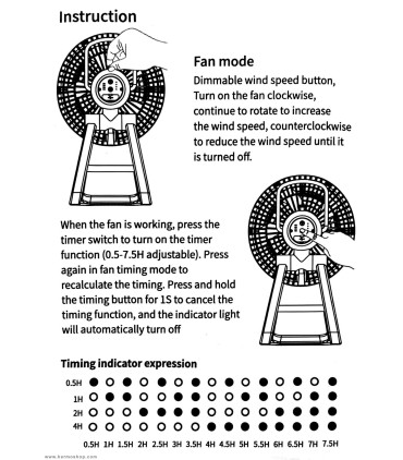 پنکه شارژی سانری مدل Light Fan