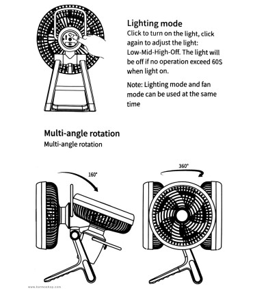 پنکه شارژی سانری مدل Light Fan