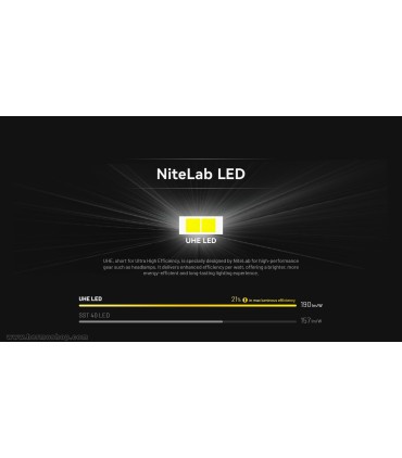 چراغ پیشانی نایتکر مدل HA11